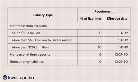 Financial Reporting with Reserves