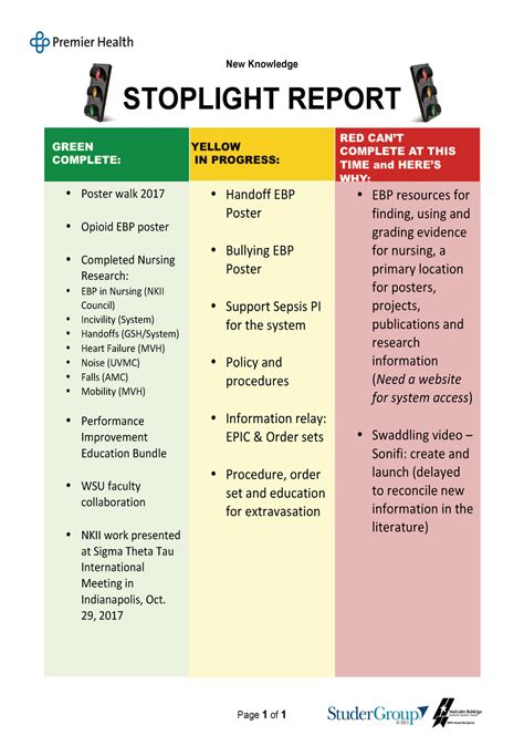 Financial Reporting Stoplight Report