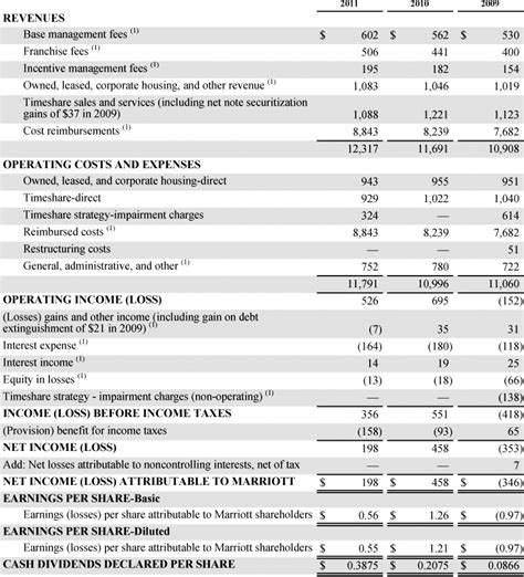 Financial reporting template