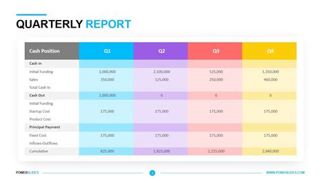 Financial reporting with quarters in Excel