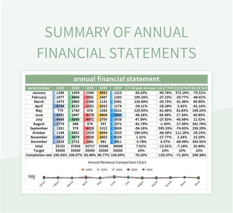 Financial Statements for Balance Sheet Reconciliation