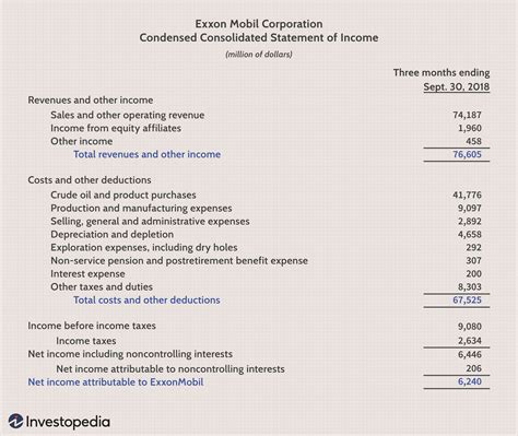 Financial statements