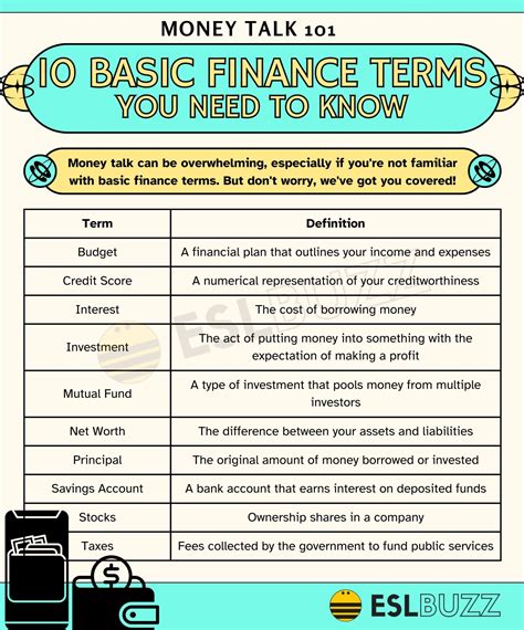 Financial Terms Term Sheet