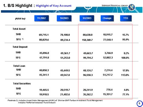 Revenue model and cost structure