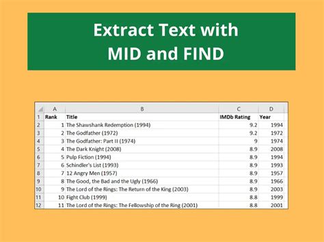 FIND and MID functions in Excel