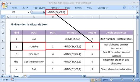 FIND function in Google Sheets