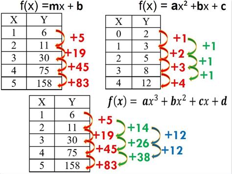 Find function common mistakes