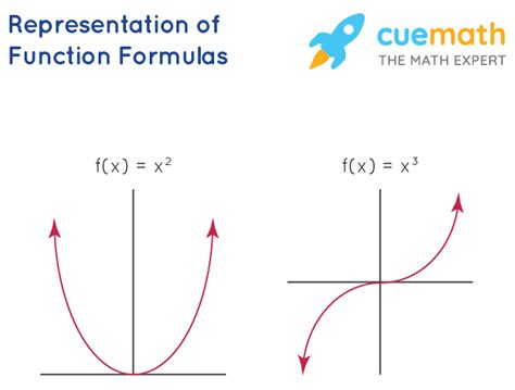 Find Function with Formulas