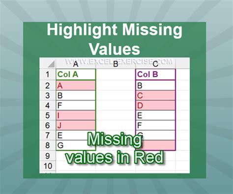 Using conditional formatting to find missing values