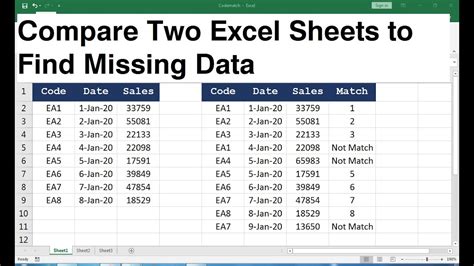 IF function in Excel