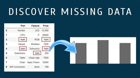 Power Query in Excel