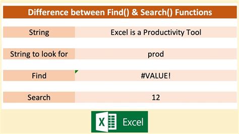 FIND and SEARCH Functions