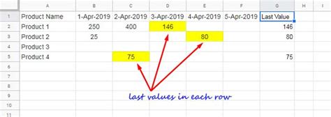 Finding Last Values in Google Sheets