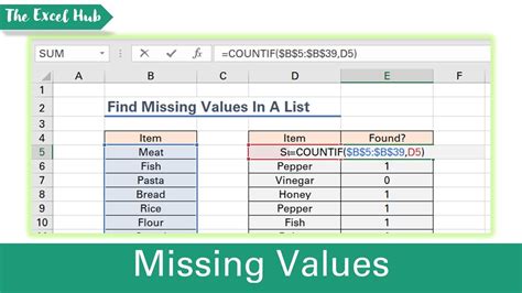 Finding missing values tips