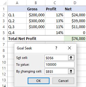 Finding Optimal Price with Goal Seek