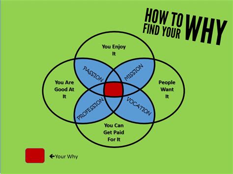 Finding Your Why