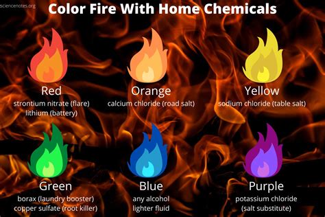 Blue Fire Colors