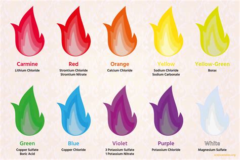 Indigo Fire Colors