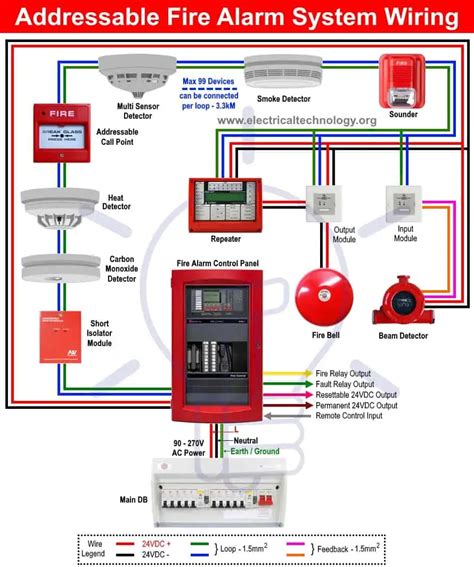 Fire Control System