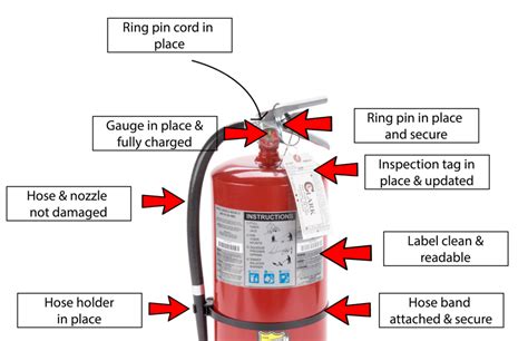 Fire extinguisher inspection image 2