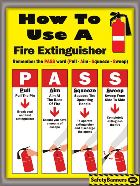 Fire Extinguisher Sign with Instructions