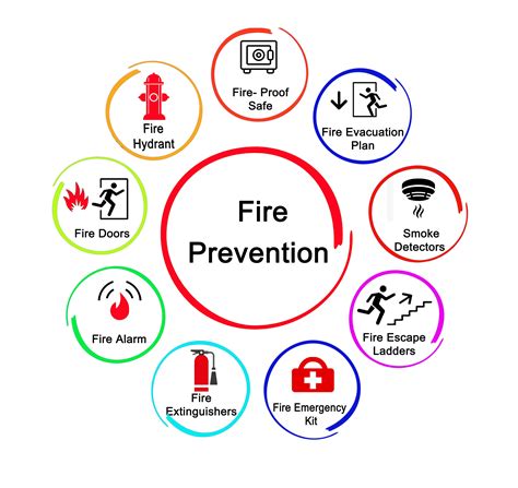 Fire Safety Measures