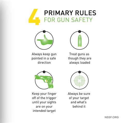 Image of firearm safety