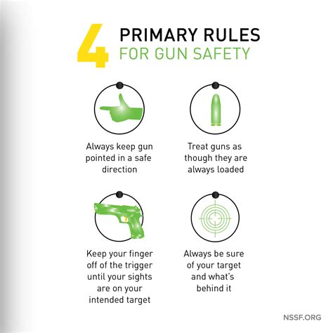 Firearm Safety Protocols