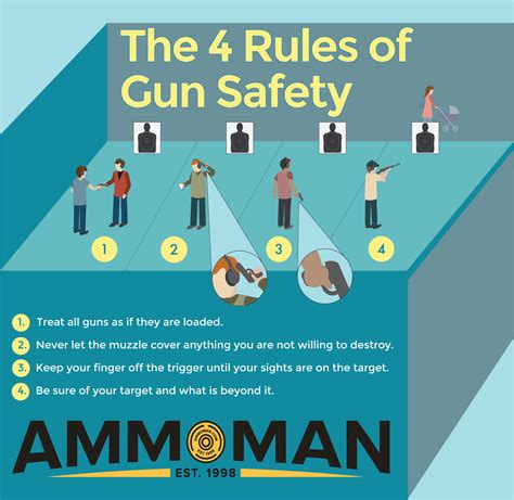 Description of Firearm Safety Tips