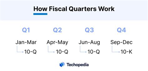 Fiscal Quarter