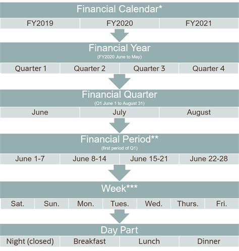 Fiscal Year Duration