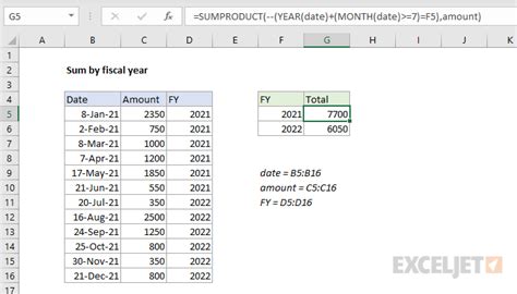 Fiscal Year Excel Formula