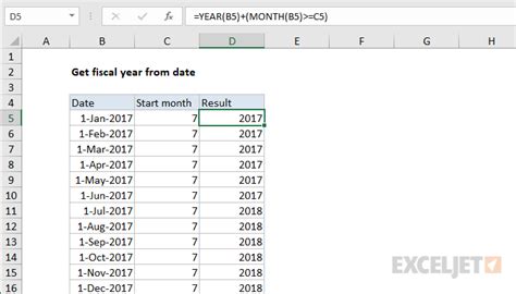 Fiscal Year Excel Formulas