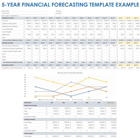 Fiscal Year Forecasting