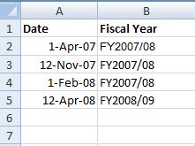 Fiscal Year Formula Error