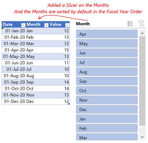 Fiscal Year IF MONTH Functions