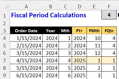 Fiscal Year Lookup Table