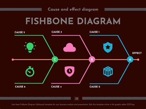 Fishbone Diagram Maker