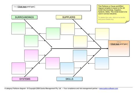 Fishbone diagram template categories