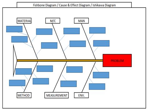 Fishbone Template Excel Free Download and Usage Guide