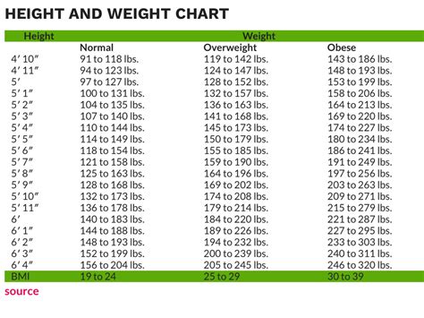 Weight conversions in health and fitness