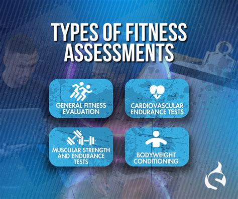 Fitness Assessments