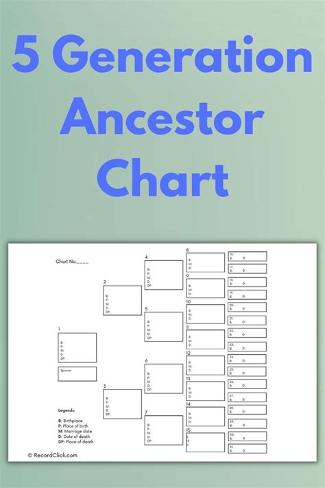 Five-Generation Pedigree Template