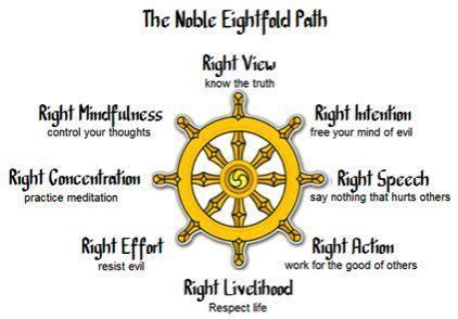 Five Ways Buddhism