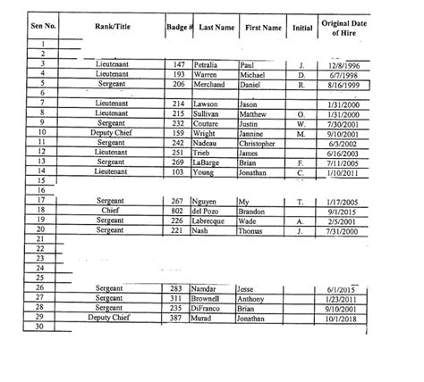 FiveM Police Roster Templates PDF