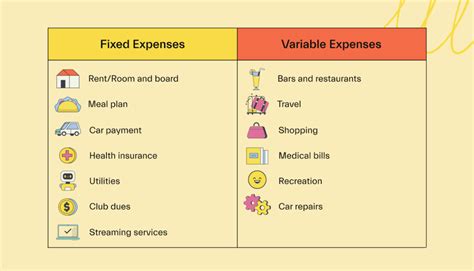 Fixed Expenses