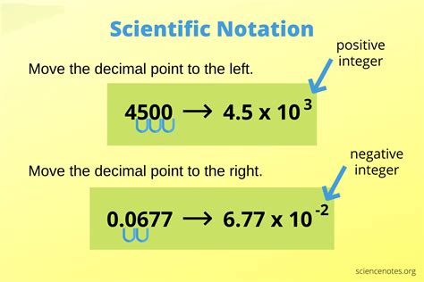 FIXED Function Scientific Notation