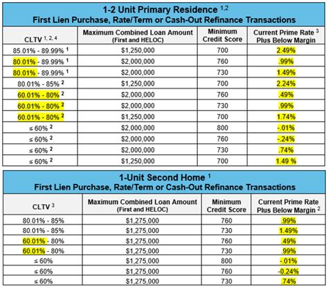 Fixed-rate HELOC options