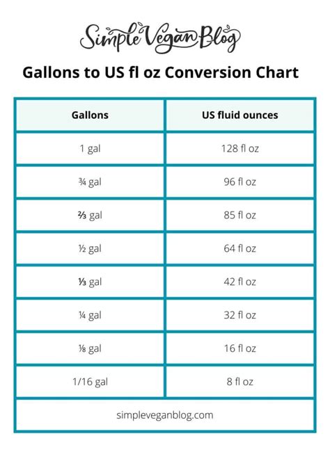 Using Fluid Ounces and Liters in Cooking Recipes