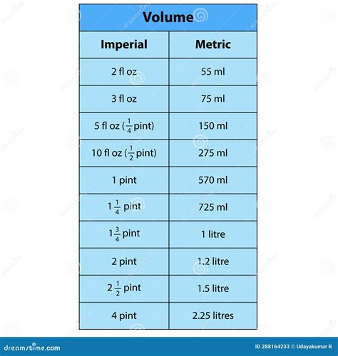 Fluid Ounces to Liters Conversion Example